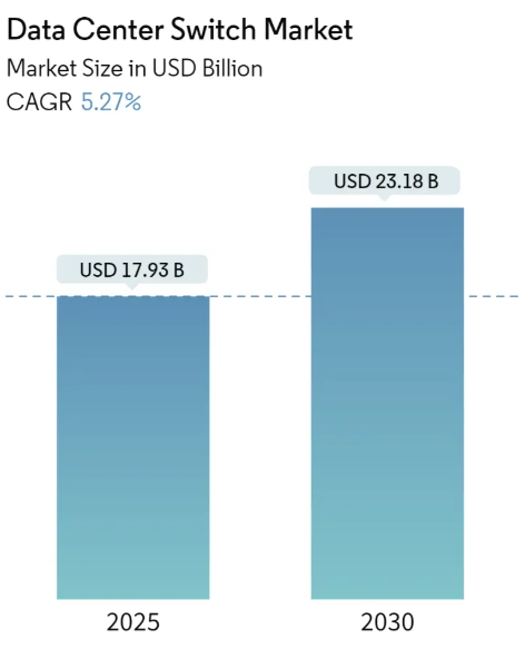 Data Center Switch Market Size Data Center Switch Market Summary
